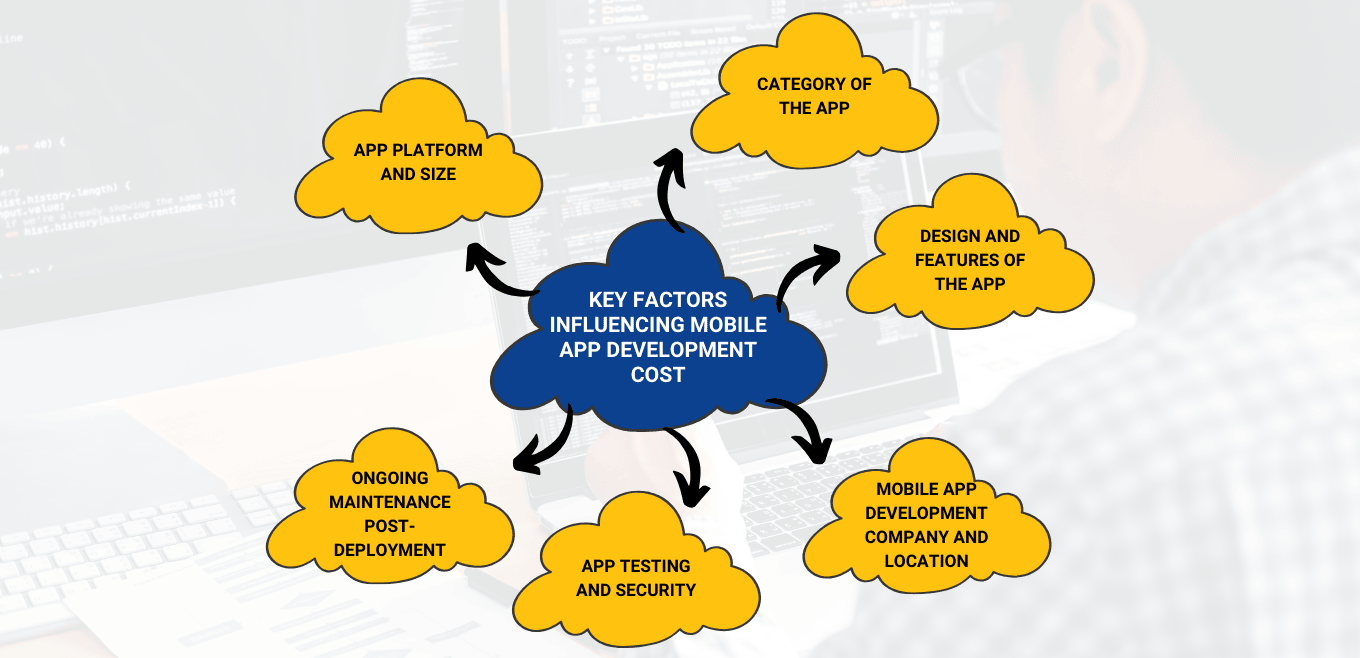 Key factors influencing mobile app development cost