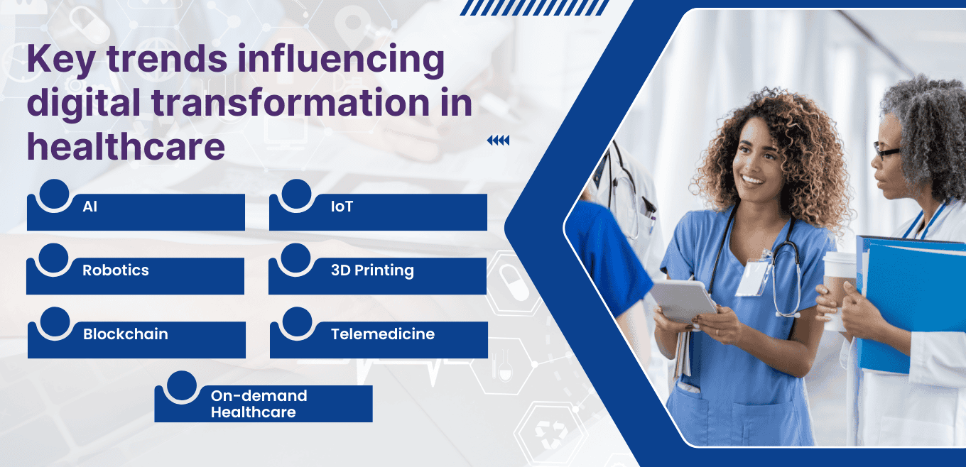 Key trends influencing digital transformation in healthcare