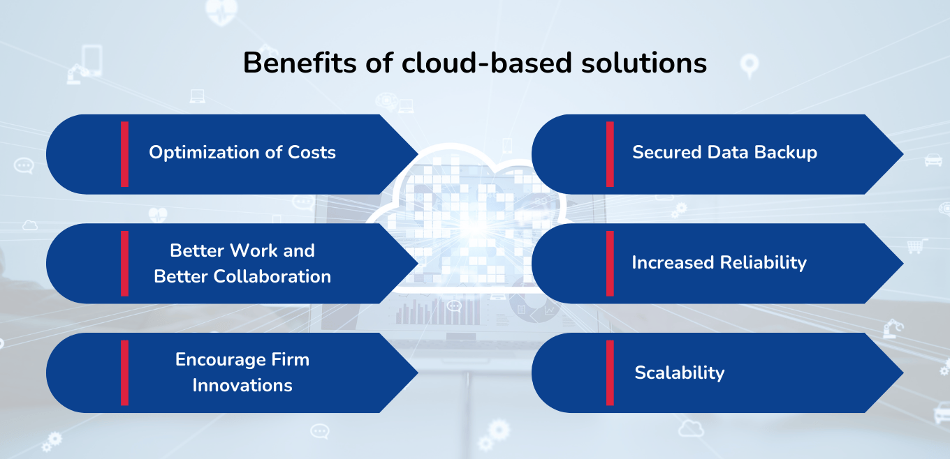 Benefits of cloud-based solutions