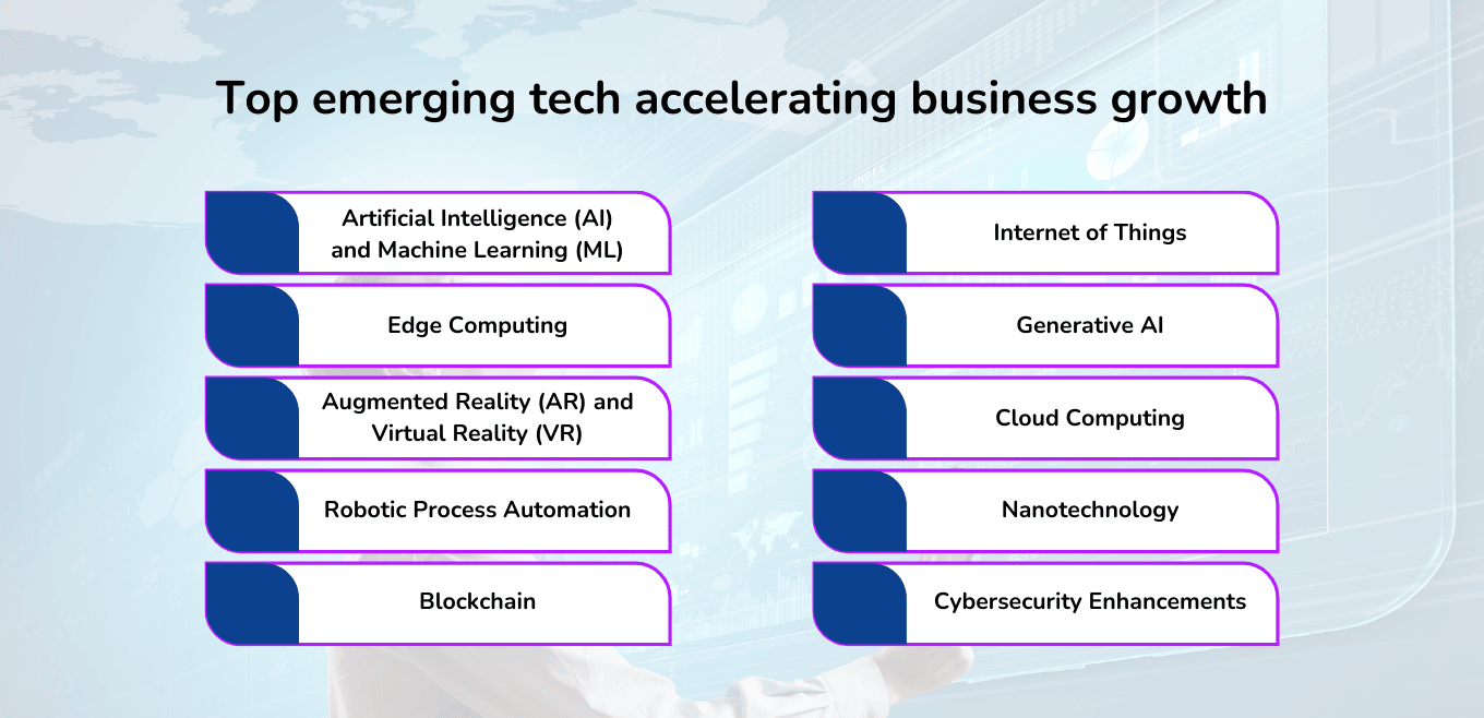 Top emerging tech accelerating business growth