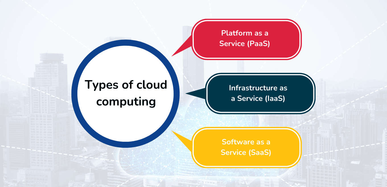 Types of cloud computing