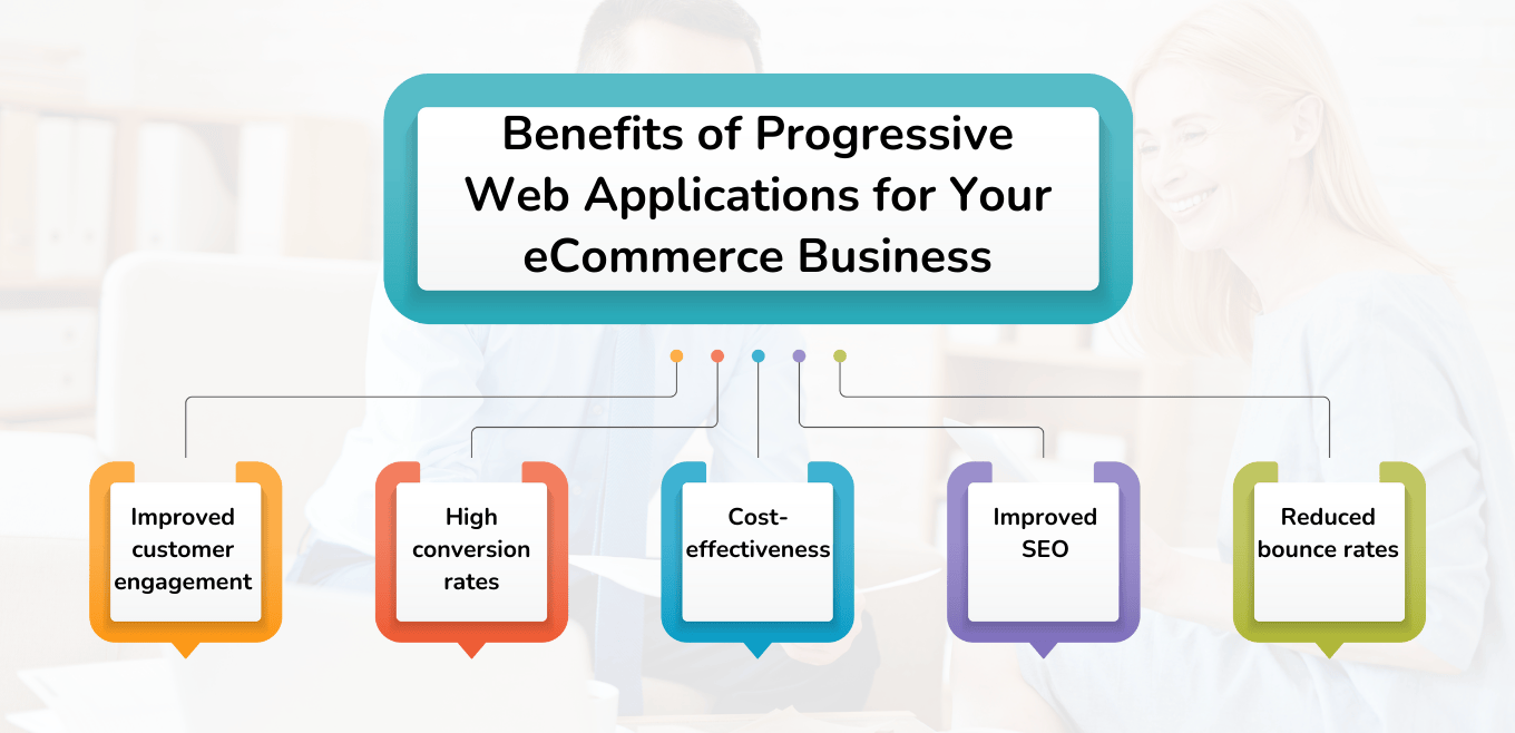 Benefits of Progressive Web Applications for Your eCommerce Business