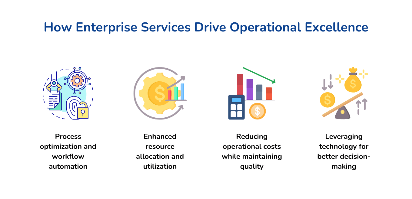 How Enterprise Services Drive Operational Excellence