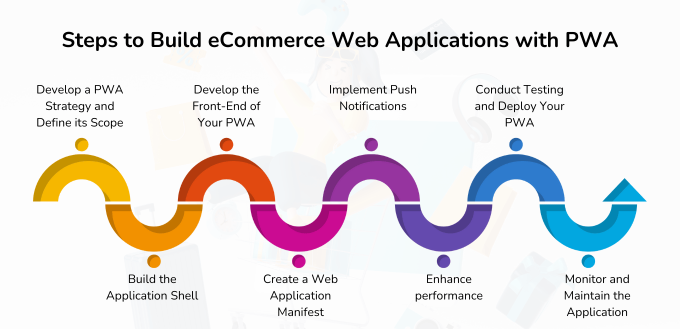 Steps to Build eCommerce Web Applications with PWA