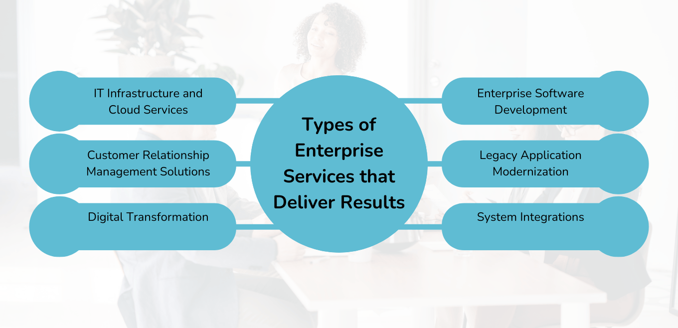 Types of Enterprise Services that Deliver Results