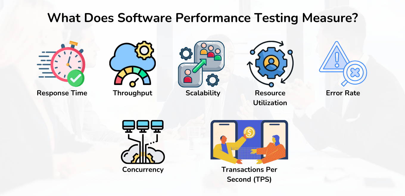 What Does Software Performance Testing Measure?