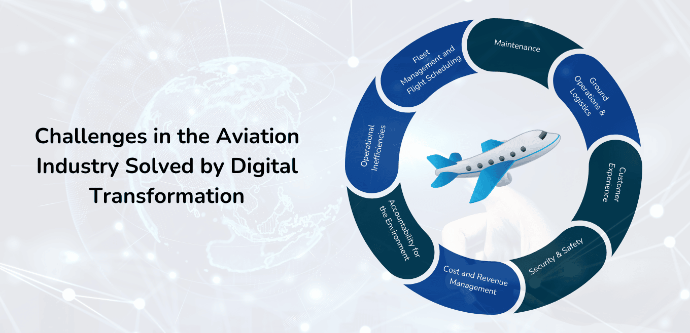 Challenges in the Aviation Industry Solved by Digital Transformation