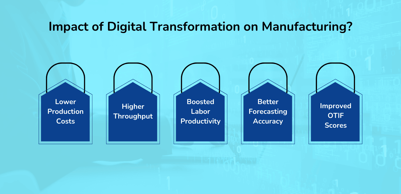 Impact of Digital Transformation on Manufacturing