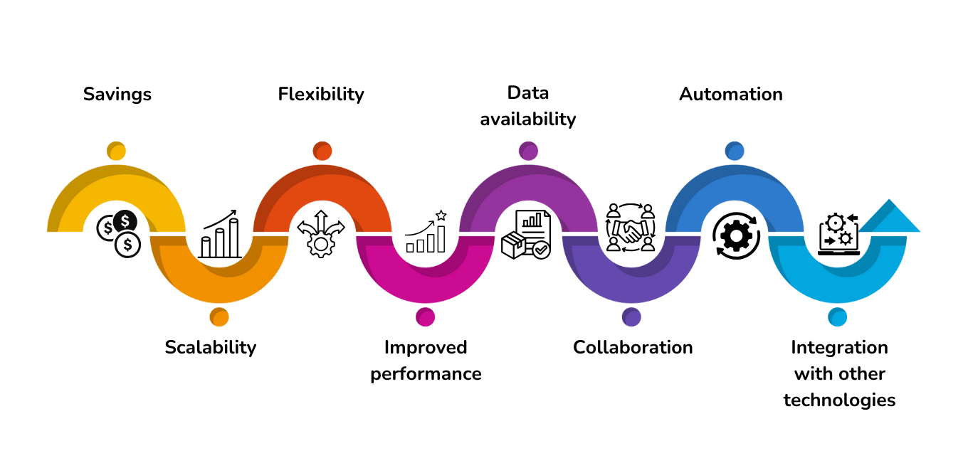 AI in Cloud Computing: Essential Benefits for Businesses