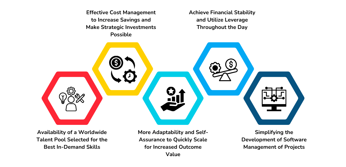 Top Advantages of Outsourcing Software Product Development