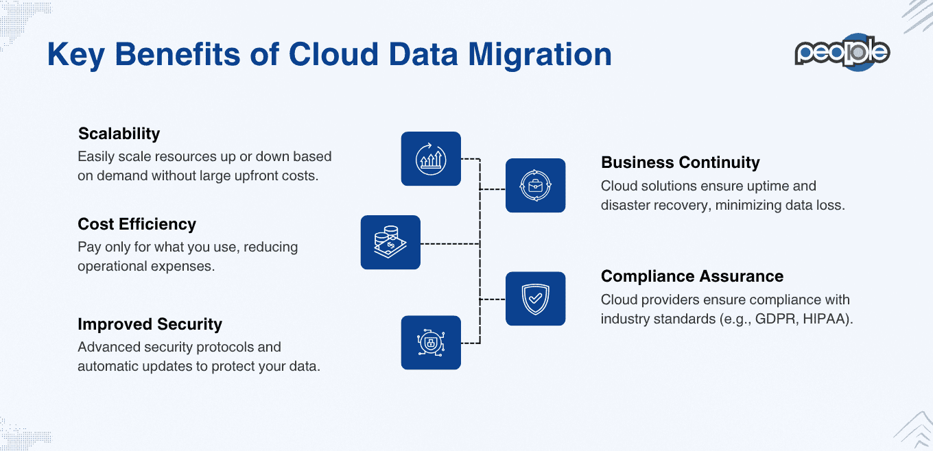 Why Cloud Data Migration is Critical for Your Business